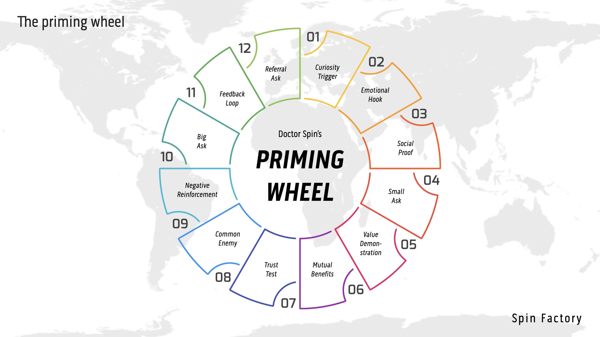 priming wheel | Inbound Marketing | Doctor Spin